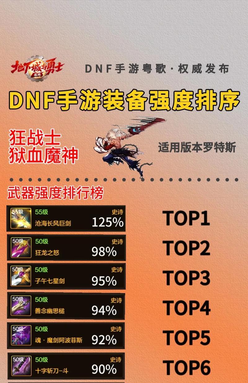 dnf狂战推荐左槽装备有哪些？