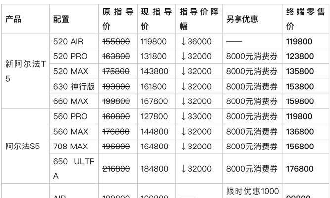 极光光效价格是多少cf点？如何购买？