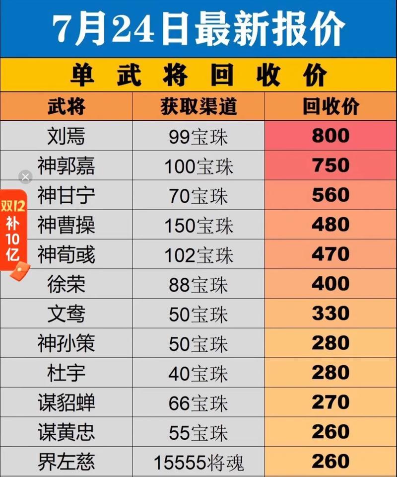 性价比高的三国杀号有哪些特点？如何选择？