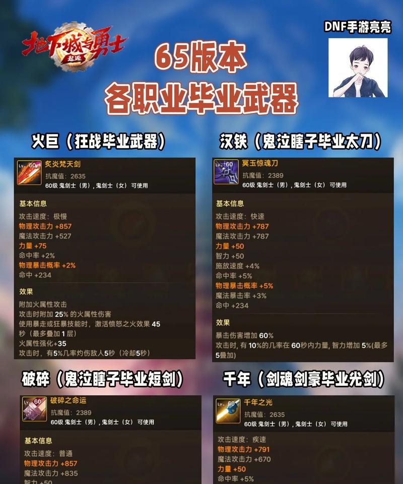 dnf魔法师推荐使用哪些武器？武器选择指南是什么？