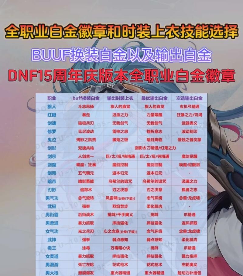 地下城皮肤镶嵌徽章推荐是什么？