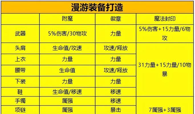 地下城皮肤镶嵌徽章推荐是什么？