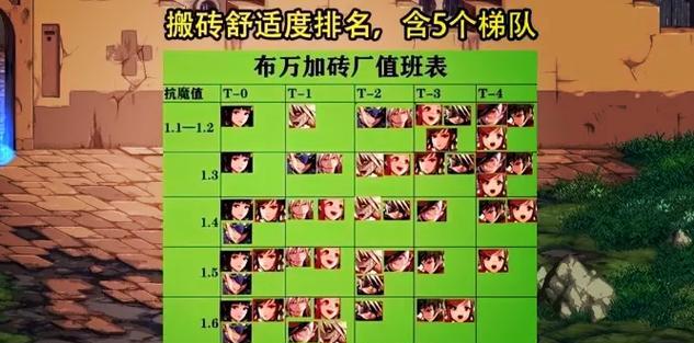 dnf中哪个职业搬砖效率最高？