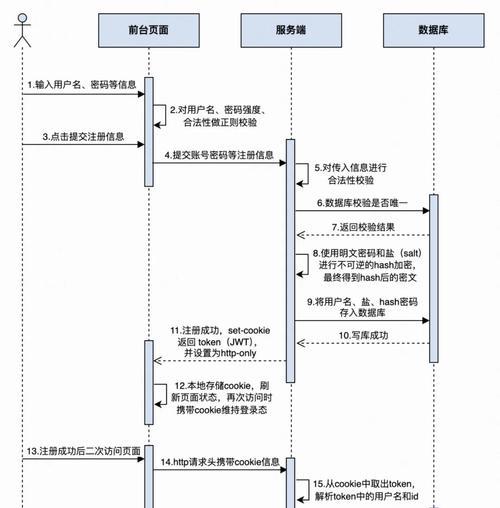 守望先锋2注册流程复杂吗？账号创建步骤详解？