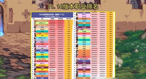 DNF豪客赛中哪个职业表现最佳？选择职业时应考虑哪些因素？