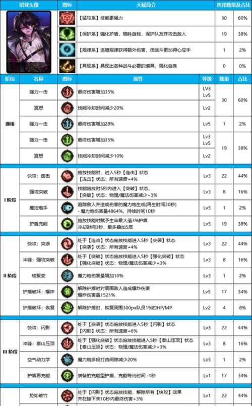 地下城中天赋书如何获得？有哪些获取方法？