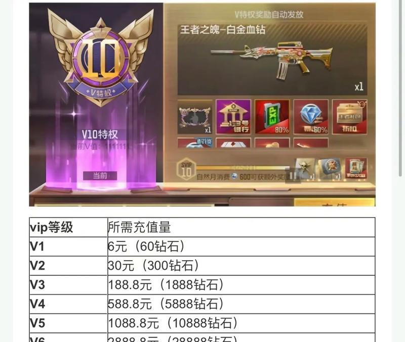 cf手游吵架折扣具体是多少？