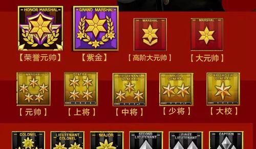 CF手游中刷经验最高能达到多少？如何达到最高经验？