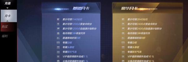 最新cf活动参与需要多少钻石？活动内容有哪些？
