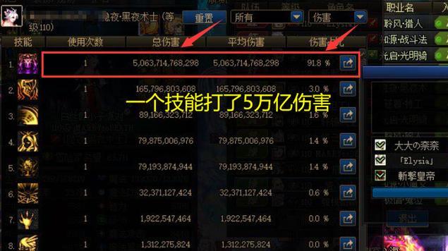 DNF中的欧皇是什么意思？如何判断自己是否是欧皇？