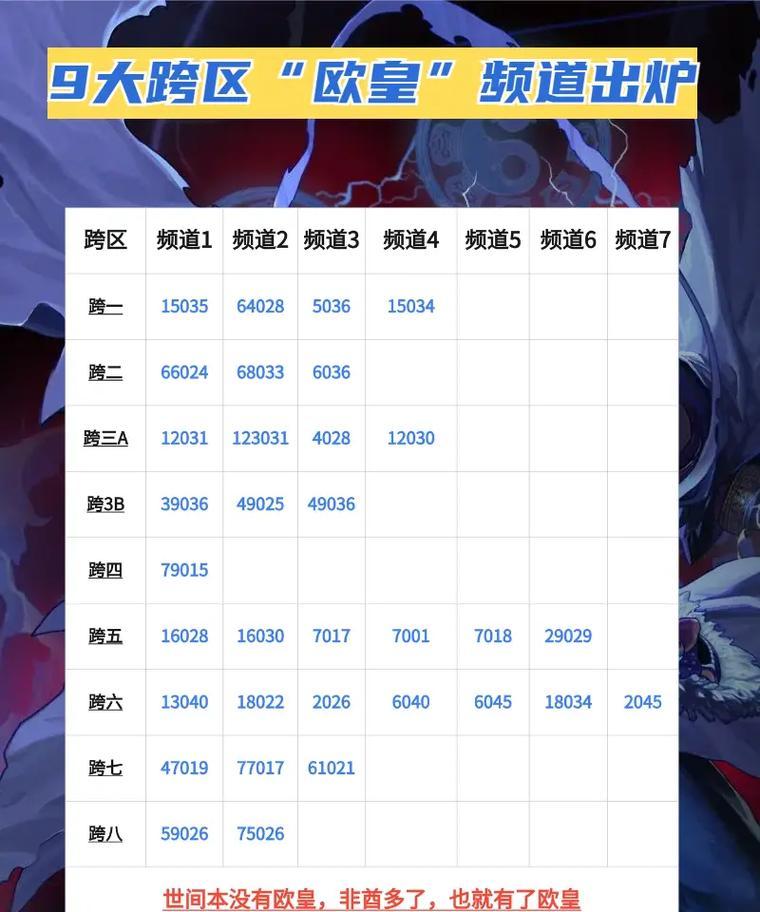 DNF中的欧皇是什么意思？如何判断自己是否是欧皇？