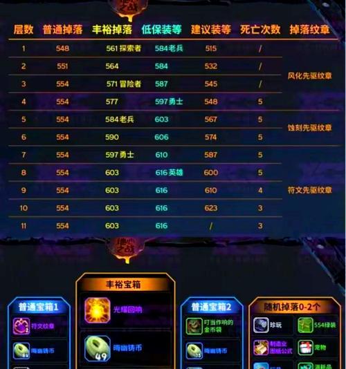 地下城难度如何设置？调整难度的方法是什么？