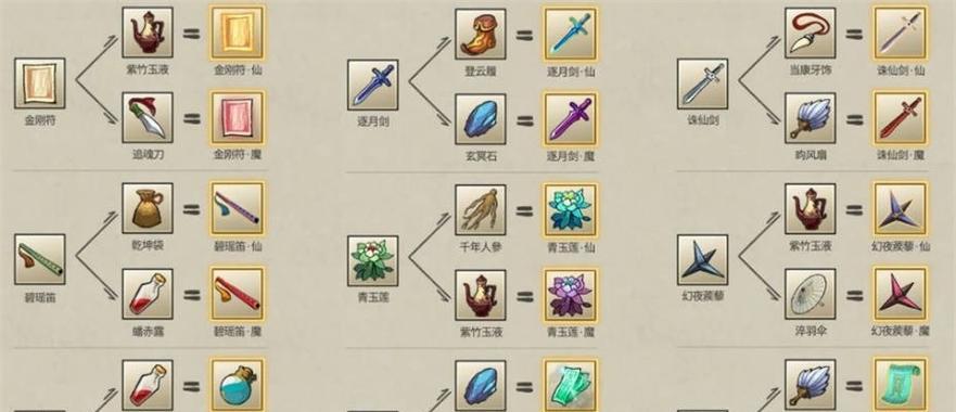 法宝属性合成失败的原因是什么？如何解决合成问题？