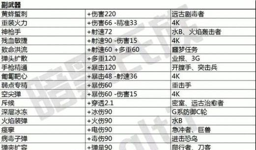 星际战甲掉落设置方法是什么？