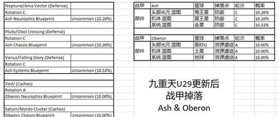 星际战甲掉落设置方法是什么？