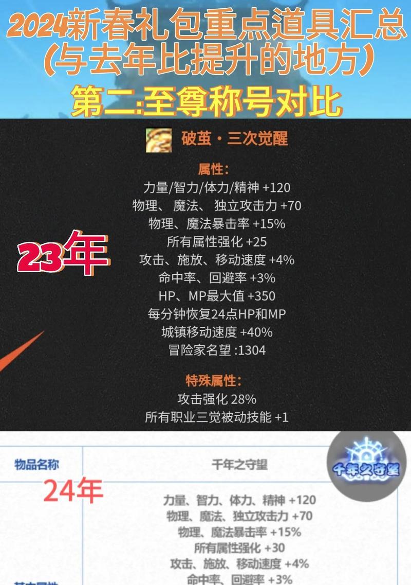 地下城中哪些食物可以增强属性？效果持久吗？