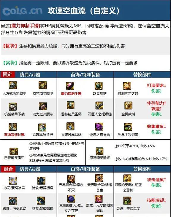 地下城中哪些食物可以增强属性？效果持久吗？