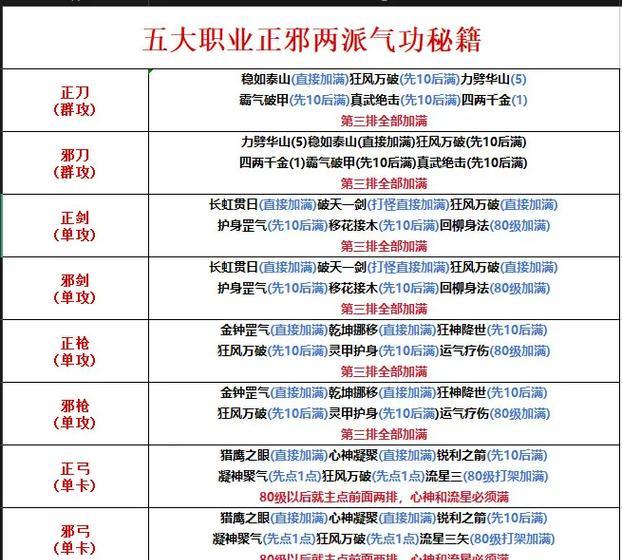 热血江湖传打架技巧有哪些？