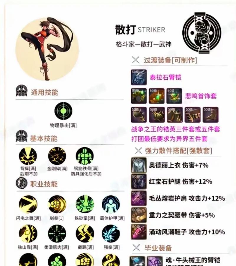 地下城手游技能点错怎么更改？有无快捷方法？
