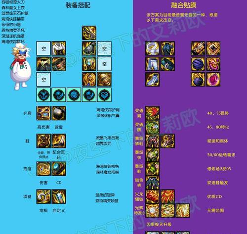 dnf80级传承装备如何制作？制作过程中需要注意什么？