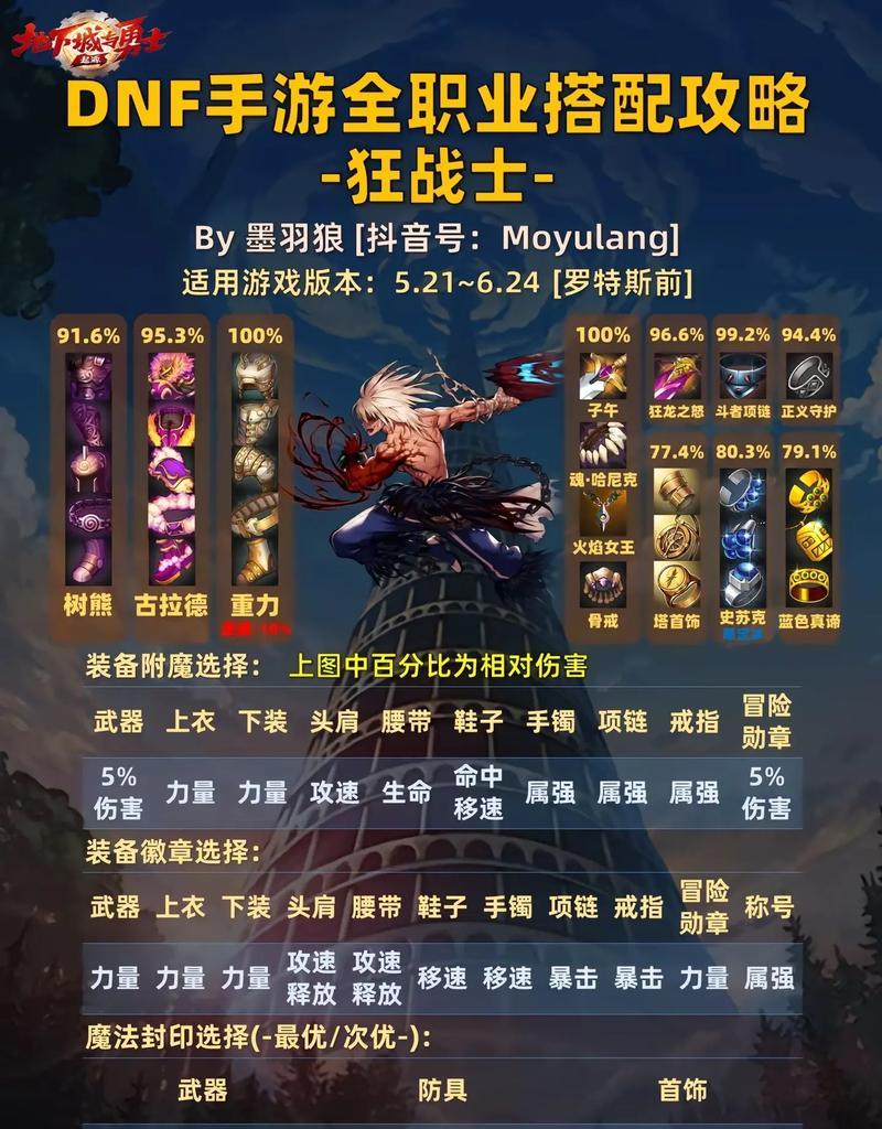 地下城哪些职业最受欢迎？