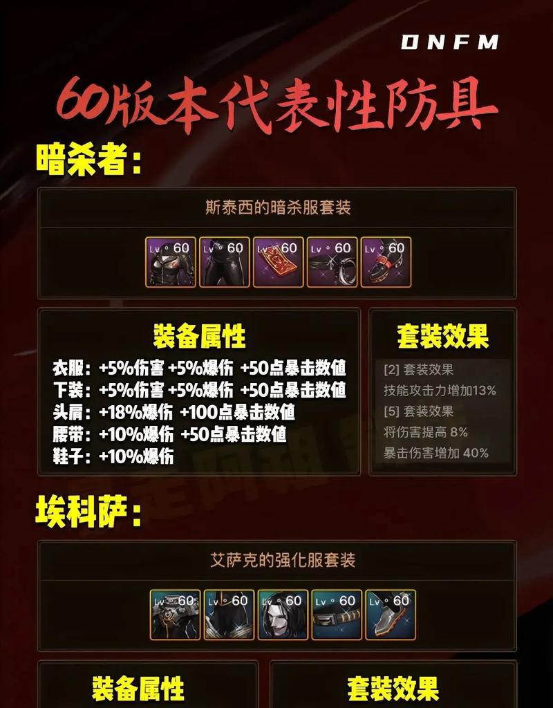DNF史诗装备制作需要哪些材料？