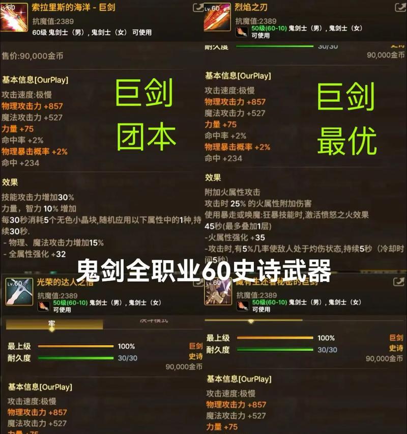 DNF史诗装备制作需要哪些材料？