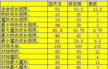 魔域血族前置专精解锁条件是什么？
