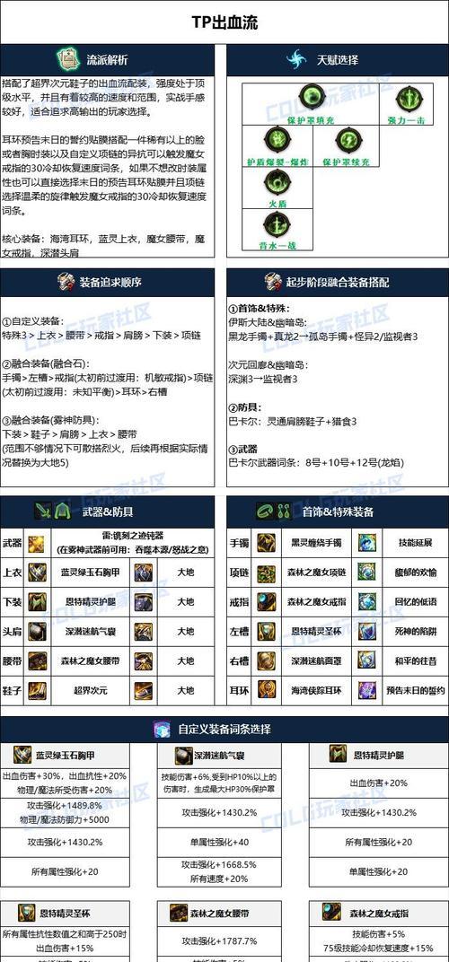 地下城装备毕业需要哪些步骤？