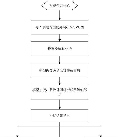 跨区操作步骤是什么？
