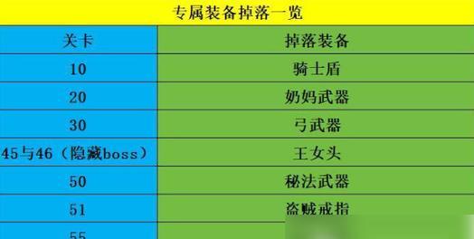 疯狂地下城装备获取途径有哪些？如何快速获得？