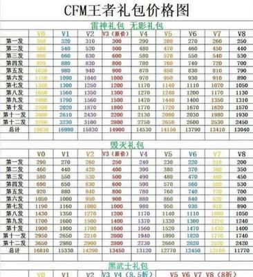 CF手游满配武器价格是多少？