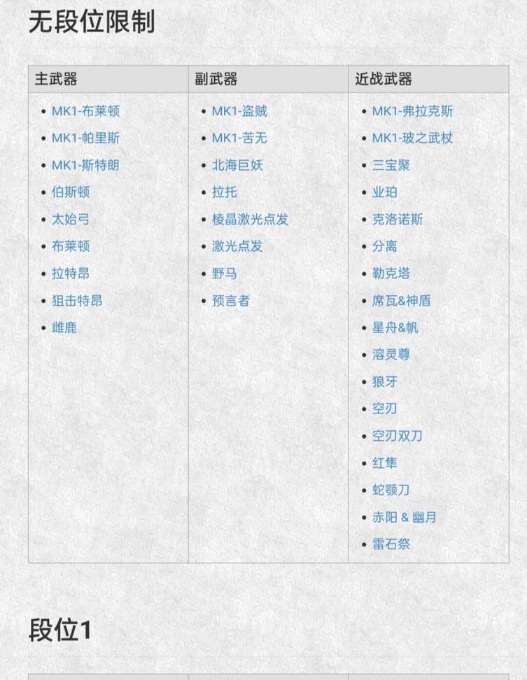 萌新前期星际战甲怎么玩？有哪些基本操作？