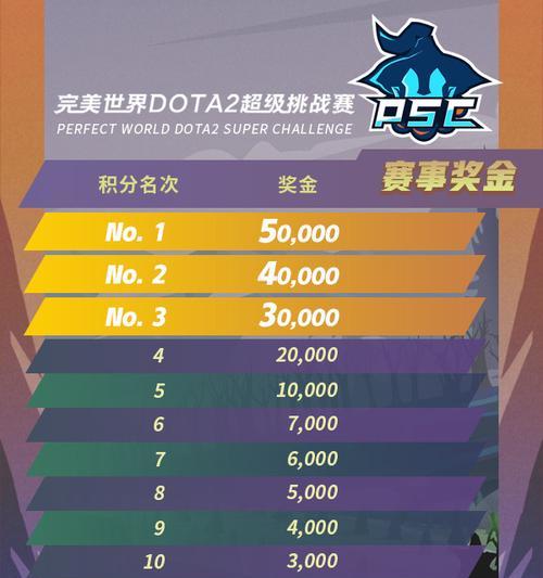 完美世界天梯被踢原因及解决办法？