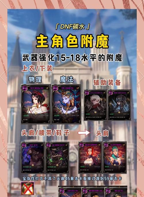 dnf公会卡属性的技巧是什么？
