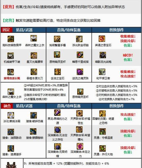 dnf武器效果调整方法是什么？