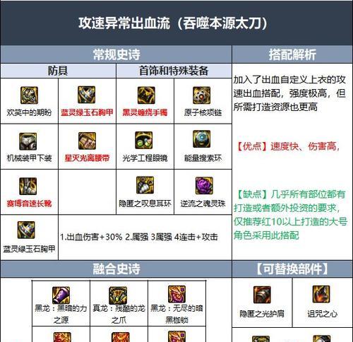 dnf徽章查看方法是什么？