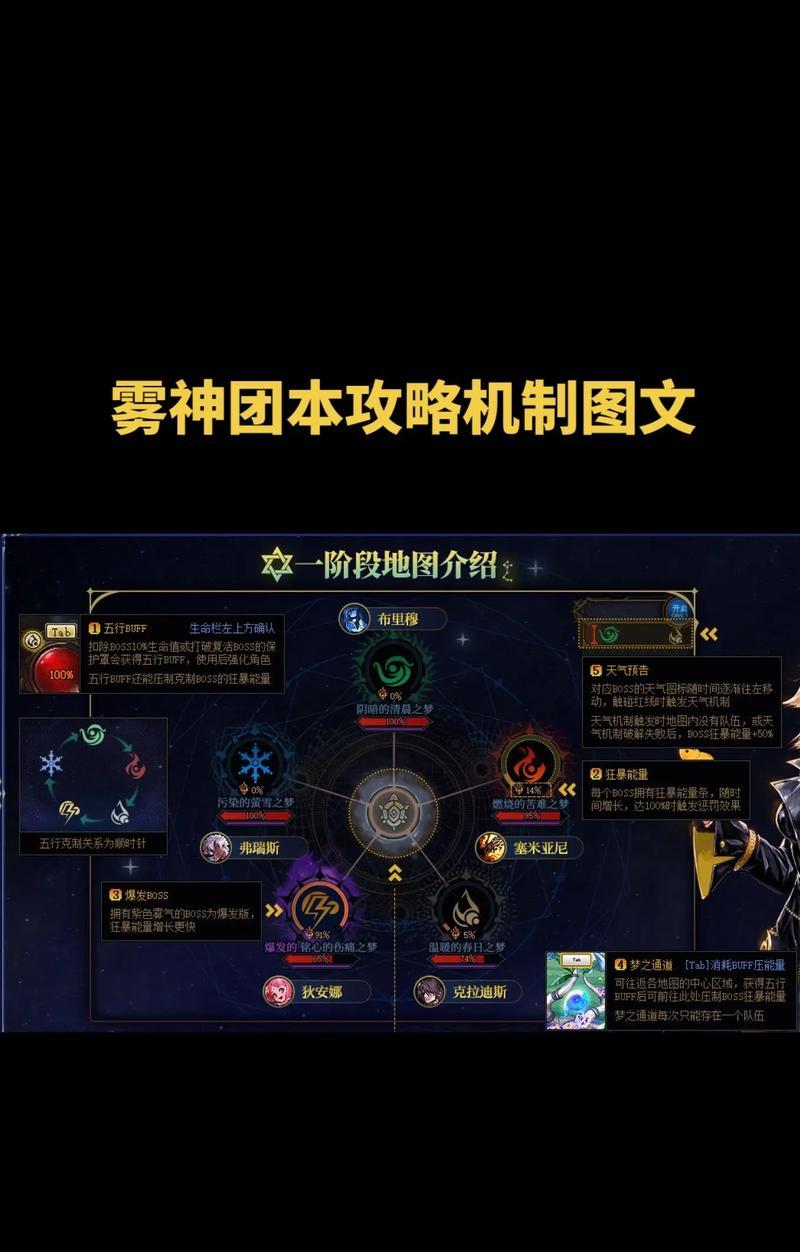 dnf雾神单人模式的打法是什么？有哪些技巧？