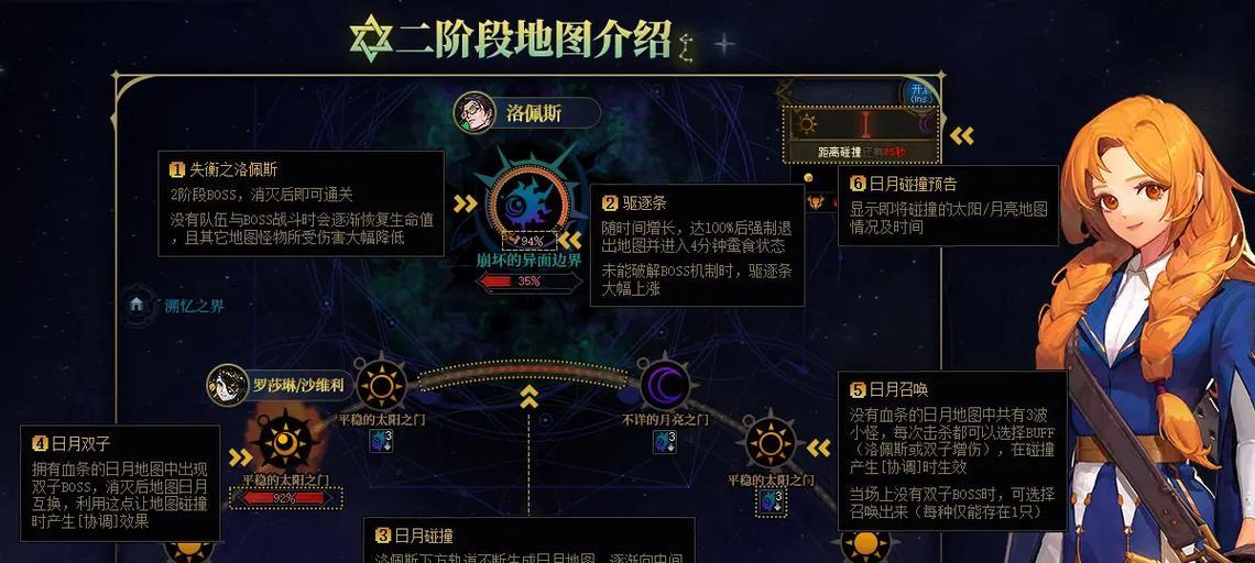 dnf雾神单人模式的打法是什么？有哪些技巧？