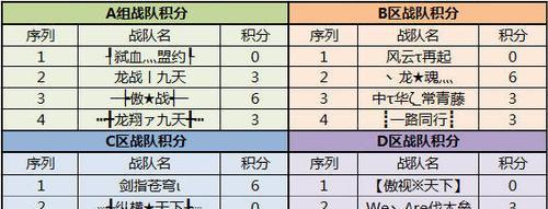 完美世界竞技怎么弄战队？战队创建步骤是什么？