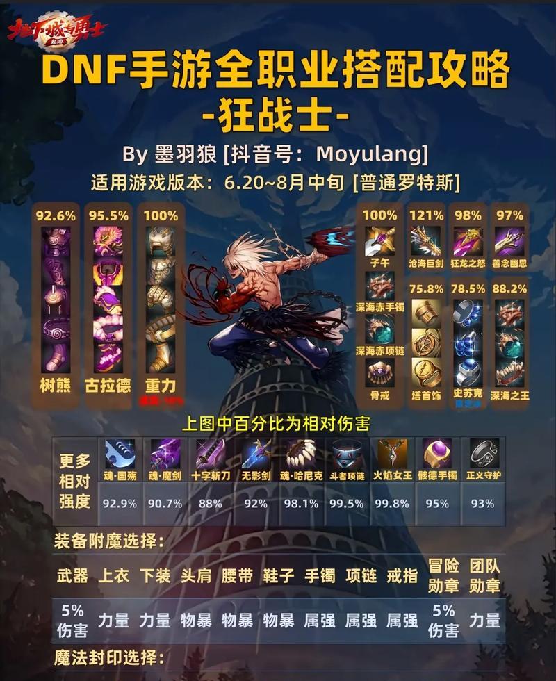 DNF巨龙装备附魔方法是什么？附魔材料哪里获取？