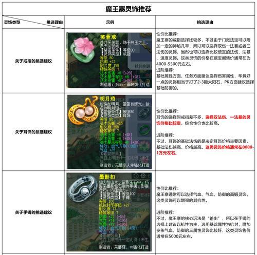 当前版本套装选择和搭配建议？