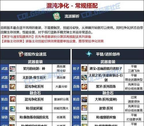 当前版本套装选择和搭配建议？