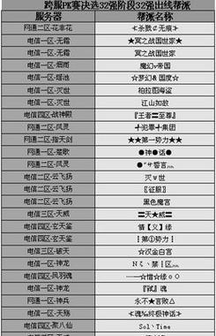 完美世界天梯等级积分如何有效利用？