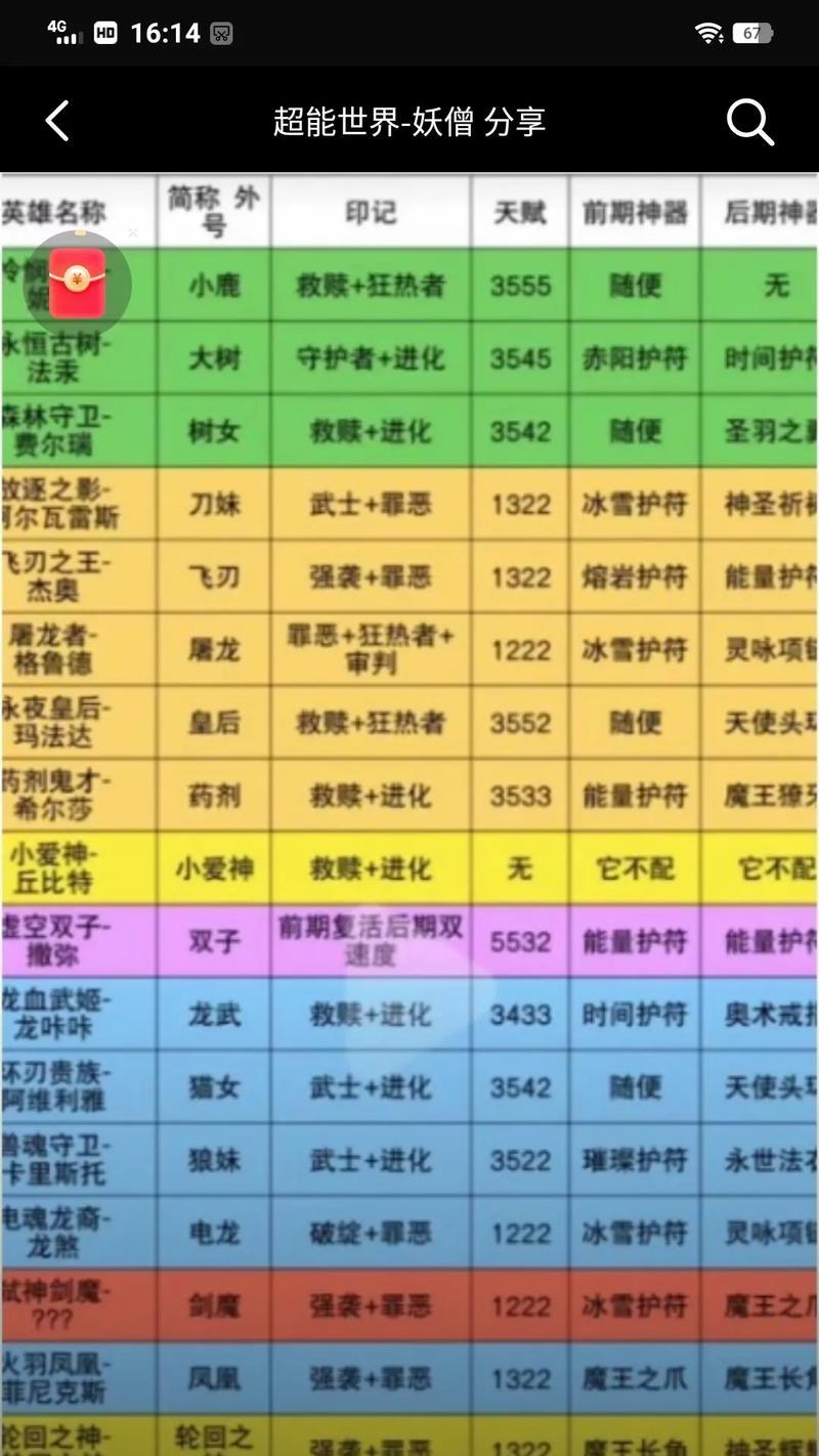 地下城超能世界任务增加方法？如何获取更多？