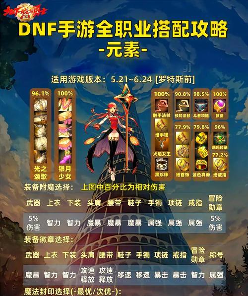地下城手游角色皮肤如何更换？更换皮肤需要哪些条件？