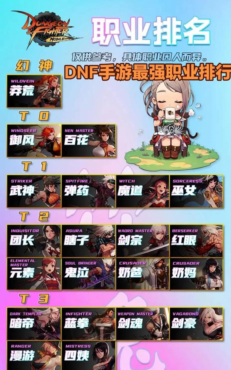 DNF时空主宰最适合哪些职业？选择职业时应该考虑哪些因素？