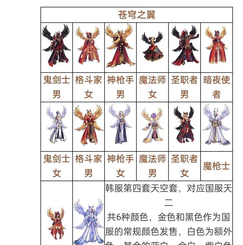 dnf天空套如何合成？合成天空套的技巧有哪些？