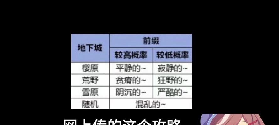 雪原高级地下城进入条件是什么？如何开启进入？