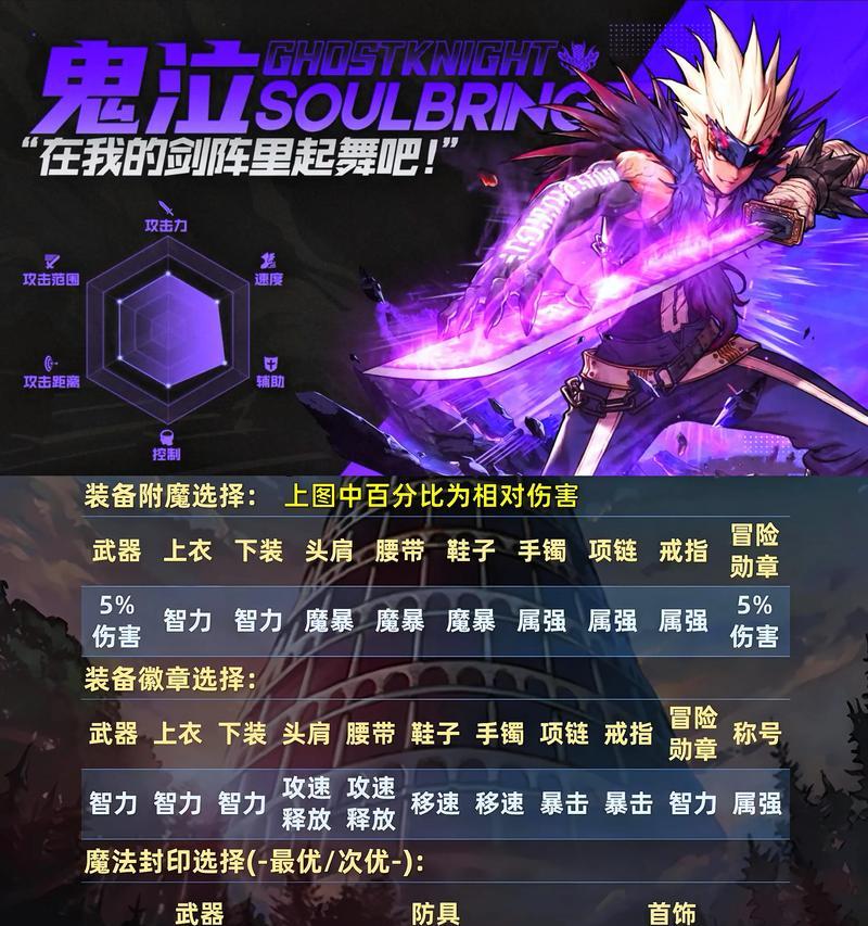 DNF装备调试的作用是什么？如何进行装备调试？